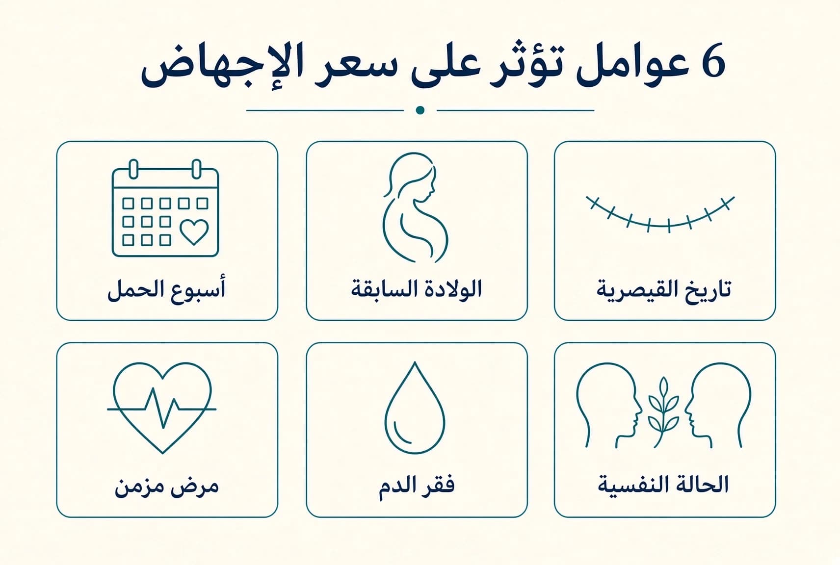 6 عوامل تؤثر على سعر الإجهاض — إنفوغرافيك