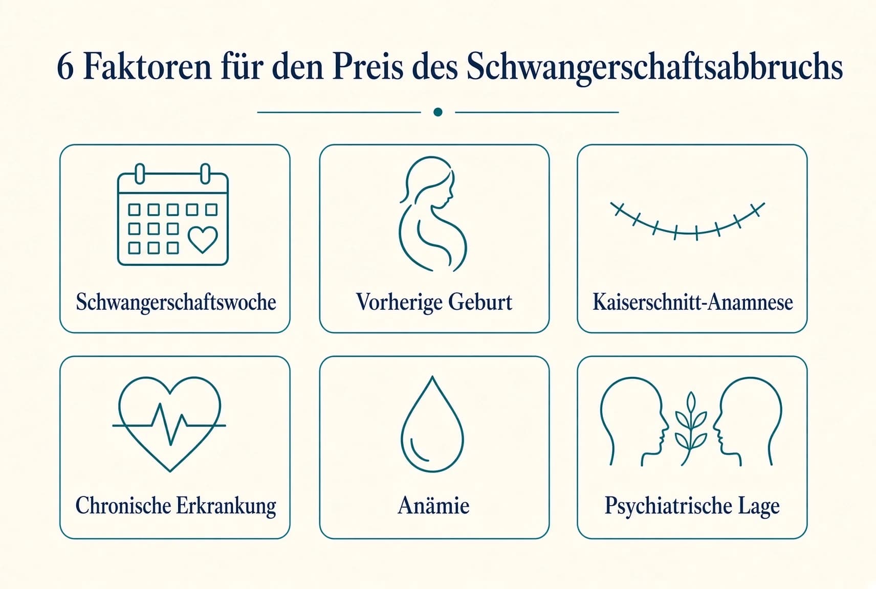 6 Faktoren für den Preis des Schwangerschaftsabbruchs — Infografik