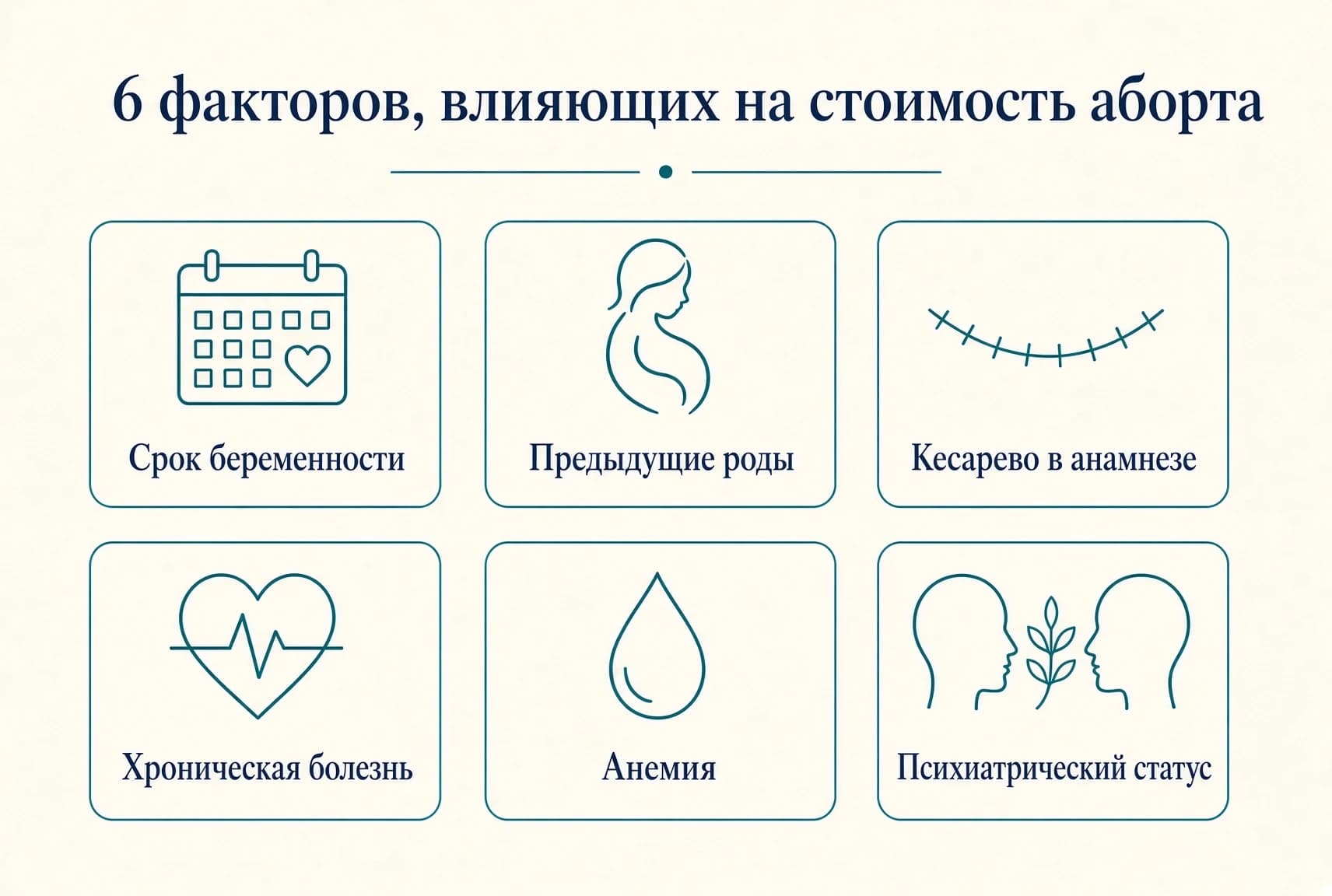 6 факторов, влияющих на стоимость аборта — инфографика